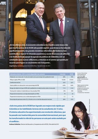 3
«En los últimos años, la economía colombiana ha crecido a unas tasas a las
que muchos países de la OCDE sólo pueden aspirar. La pobreza se ha reducido
significativamente y las grandes iniciativas reformistas del Gobierno han
contribuido a mejorar la situación económica y social. El proceso de adhesión
a la OCDE pretende apoyar la agenda de políticas de Colombia y ser un
catalizador para nuevas reflexiones y reformas en el camino que queda por
recorrer para lograr un crecimiento más incluyente».
Angel Gurría, Secretario General de la OCDE, París, 7 de noviembre de 2014
«Solo tres países de la OCDE han logrado una mejora más rápida que
Colombia en las habilidades lectoras de los estudiantes de 15 años.
El sistema educativo ha experimentado una revolución silenciosa, que
ha pasado casi inadvertida para la comunidad internacional, pero que
ha transformado la vida de las personas en este país antes asolado por
el conflicto».
Andreas Schleicher, Director de Educación y Competencias de la OCDE, 29 de abril de 2015
Encima: Visita oficial
del Presidente de
Colombia, Juan
Manuel Santos a la
OCDE, 7 de noviembre
de 2014.
© OCDE
Indicadores básicos (2012 o el año disponible más reciente) Colombia OCDE
Población con menos de 15 años de edad como porcentaje de la población total 28% 19%
PIB per cápita (PPA en USD) 10.303 37.010
Coeficiente de Gini 0,53 0,31
Gasto público en educación como porcentaje del PIB 4,5% 5,6%
Rango de edad en el que el 90% de la población en edad escolar asiste a la escuela 7-13 4-16
Puntuación media en matemáticas en las pruebas PISA 376 494
Proporción de alumnos con bajo desempeño en PISA 74 23
Proporción de alumnos con un alto desempeño en PISA 0,3 13
Porcentaje de personas entre 25 y 34 años con un nivel de educación terciario 26% 41%
ASPECTOSDESTACADOS
Página opuesta (arriba):
Estudiantes en un
programa de educación
técnica en Antioquia,
Colombia.
© Charlotte Kesl / World Bank
©CreativaImages/Shutterstock
 