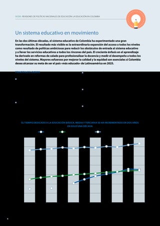OCDE : REVISIONES DE POLÍTICAS NACIONALES DE EDUCACIÓN: LA EDUCACIÓN EN COLOMBIA
4
PRINCIPALES LOGROS
l	 El acceso a la educación ha aumentado considerablemente
en todos los niveles. En solo una década, el país ha logrado
que los estudiantes pasen dos años más en el sistema. En
este periodo, la participación en la atención y educación
de la primera infancia y en la educación terciaria se ha
duplicado con creces, hasta el 40% y el 50% respectivamente.
l	 Estrategias para modernizar la educación y la atención
en la primera infancia, la educación media y la educación
terciaria se han introducido para establecer metas claras,
un marco común y estándares para la prestación de
servicios educativos.
l	 Reformas de la profesión docente encaminadas a
profesionalizar el cuerpo docente, elevando los requisitos
de entrada e invirtiendo en la mejora de las prácticas
docentes.
l	 Los nuevos mecanismos de financiación y gobernanza han
sentado las bases para forjar un sistema más eficiente
y que satisfaga mejor las necesidades de un país muy
diverso.
l	 El desarrollo de sistemas de información sólidos y de
múltiples evaluaciones del desempeño ha permitido un
mayor uso de la evidencia en la elaboración de políticas.
Un sistema educativo en movimiento
En las dos últimas décadas, el sistema educativo de Colombia ha experimentado una gran
transformación. El resultado más visible es la extraordinaria expansión del acceso a todos los niveles
como resultado de políticas ambiciosas para reducir los obstáculos de entrada al sistema educativo
y a llevar los servicios educativos a todos los rincones del país. El creciente énfasis en el aprendizaje
ha derivado en reformas de calado para profesionalizar la docencia y medir el desempeño a todos los
niveles del sistema. Mayores esfuerzos por mejorar la calidad y la equidad son esenciales si Colombia
desea alcanzar su meta de ser el país «más educado» de Latinoamérica en 2025.
4
EL TIEMPO DEDICADO A LA EDUCACIÓN BÁSICA, MEDIA Y TERCIARIA SE HA INCREMENTADO EN DOS AÑOS
EN SOLO UNA DÉCADA
Fuente: UNESCO-UIS (2015), «Browse by theme: Education», Data Centre, Instituto de Estadística de la UNESCO, www.uis.unesco.org/DataCentre/Pages/BrowseEducation.aspx.
10
11
12
13
14
15
16
17
2000 2001 2002 2003 2004 2005 2006 2007 2008 2009 2010
Númerodeaños
Colombia América Latina y el Caribe Promedio de la OCDE
 