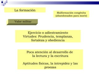 La formación Ejercicio o adiestramiento Virtudes: Prudencia, templanza, fortaleza y obediencia Malformación congénita (abandonados para morir) Valor militar Poca atención al desarrollo de  la lectura y la escritura Aptitudes físicas, la intrepidez y las proezas 