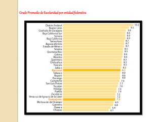 GradoPromediode Escolaridadporentidadfederativa
 