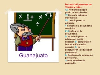 De cada 100 personas de
15 años y más…
12- no tienen ningún
grado de escolaridad.
17-tienen la primaria
incompleta.
22- concluyeron la
primaria.
4-no tienen la secundaria
concluida.
21-finalizaron la
secundaria.
5- no concluyeron la
educación media
superior. 9- completaron
la educación media
superior. 3- no
concluyeron la educación
profesional.
6- finalizaron la educación
profesional.
1-tiene estudios de
posgrado.
Guanajuato
 