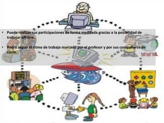 • Puede realizar sus participaciones de forma meditada gracias a la posibilidad de
  trabajar off-line.

• Podrá seguir el ritmo de trabajo marcado por el profesor y por sus compañeros de
  curso.
 