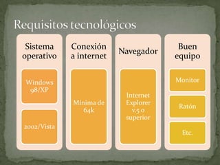Sistema     Conexión                  Buen
                          Navegador
operativo    a internet               equipo


Windows                               Monitor
 98/XP
                           Internet
             Mínima de     Explorer
                                      Ratón
                64k          v.5 o
                           superior
2002/Vista
                                       Etc.
 