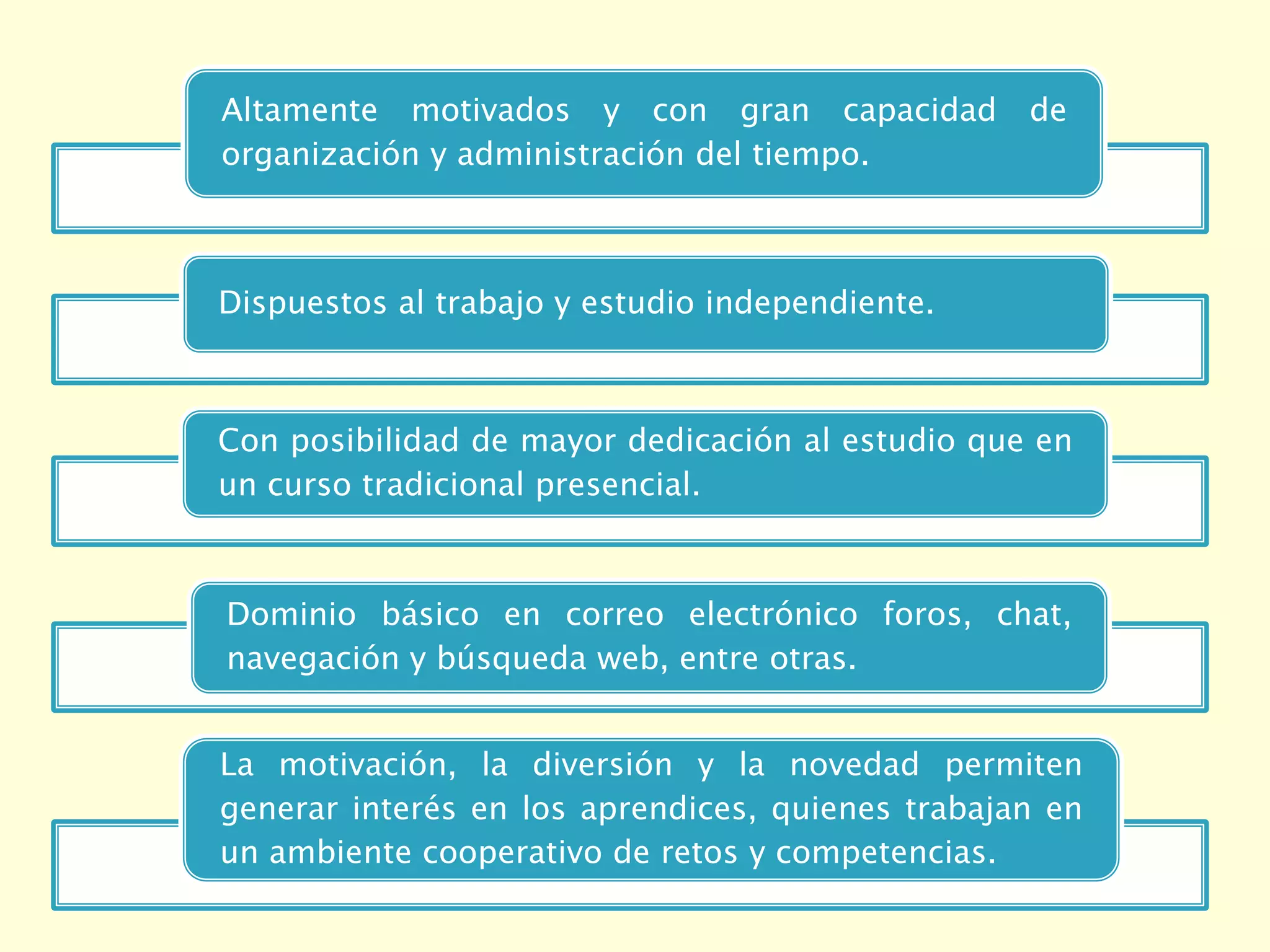 Altamente motivados y con gran capacidad          de
organización y administración del tiempo.



Dispuestos al trabajo y estudio independiente.



Con posibilidad de mayor dedicación al estudio que en
un curso tradicional presencial.



Dominio básico en correo electrónico foros, chat,
navegación y búsqueda web, entre otras.


La motivación, la diversión y la novedad permiten
generar interés en los aprendices, quienes trabajan en
un ambiente cooperativo de retos y competencias.
 