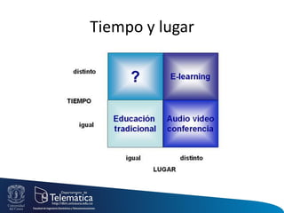 Tiempo y lugar
 