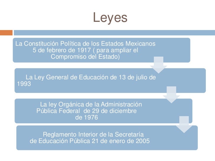 Educacion en mexico (presentacion original)