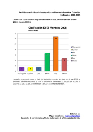 Análisis cuantitativo de la educación en Montería-Córdoba, Colombia
                                                      En los años 2008-2009

Grafica de clasificación de planteles educativos en Montería en el año
2008, fuente ICFES.


                      Clasificación ICFES Montería 2008
                      Fuente: ICFES
  35


  30                                                      32


  25
                                                                                  Muy superior
  20                                                                              Superior
                                                                                  Alto
  15                                          17                                  Medio
                                                                                  Bajo
  10                                                                  12          Inferior


   5

            4          4              4
   0
       Muy superior Superior      Alto      Medio        Bajo       Inferior


La grafica nos muestra que el 16% de las instituciones en Montería en el año 2008 se
encuentra en nivel INFERIOR, el 44% se encuentran en nivel BAJO, el 23% en MEDIO, el
otro 5% en alto, un 6% en SUPERIOR y 6% en nivel MUY SUPERIOR.




                                                                                 Elaborado por
                                                   Miguel Coneo Gómez- mconeog@gmail.com
           Estudiantes de Lic. Informática y Medios Audiovisuales de la Universidad de Córdoba
 