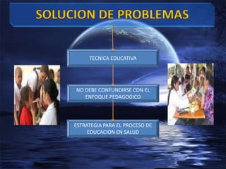 SOLUCION DE PROBLEMASTECNICA EDUCATIVANO DEBE CONFUNDIRSE CON EL ENFOQUE PEDAGOGICOESTRATEGIA PARA EL PROCESO DE EDUCACION EN SALUD