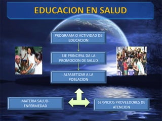 EDUCACION EN SALUDPROGRAMA O ACTIVIDAD DE EDUCACIONEJE PRINCIPAL DA LA PROMOCION DE SALUDALFABETIZAR A LA POBLACIONMATERIA SALUD- ENFERMEDADSERVICIOS PROVEEDORES DE ATENCION