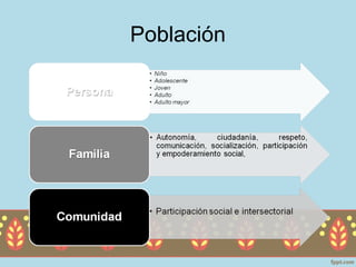 Población
 