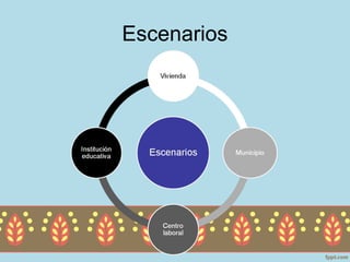 Escenarios
 