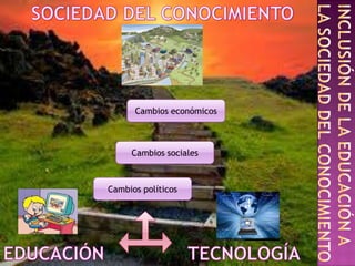 Cambios económicos



     Cambios sociales



Cambios políticos
 