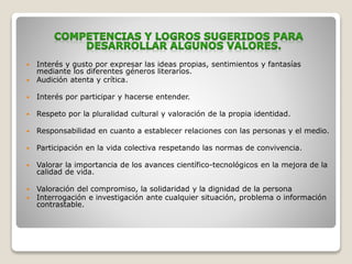 Interés y gusto por expresar las ideas propias, sentimientos y fantasías 
mediante los diferentes géneros literarios. 
 Audición atenta y crítica. 
 Interés por participar y hacerse entender. 
 Respeto por la pluralidad cultural y valoración de la propia identidad. 
 Responsabilidad en cuanto a establecer relaciones con las personas y el medio. 
 Participación en la vida colectiva respetando las normas de convivencia. 
 Valorar la importancia de los avances científico-tecnológicos en la mejora de la 
calidad de vida. 
 Valoración del compromiso, la solidaridad y la dignidad de la persona 
 Interrogación e investigación ante cualquier situación, problema o información 
contrastable. 
