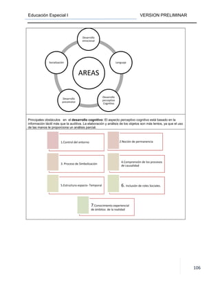Educación Especial I
Principales obstáculos en el desarrollo cognitivo
información táctil más que la auditiva. La elaboración y análisis de los objetos son más lentos, ya que el uso
de las manos le proporciona un análisis parcial.
AREAS
Desarrollo
psicomotor
Socialización
1.Control del entorno
3. Proceso de Simbolización
5.Estructura espacio
VERSION PRELIMINAR
desarrollo cognitivo: El aspecto perceptivo cognitivo está basado en la
información táctil más que la auditiva. La elaboración y análisis de los objetos son más lentos, ya que el uso
de las manos le proporciona un análisis parcial.
AREAS
Desarrollo
emocional
Lenguaje
Desarrollo
perceptivo
Cognitivo
1.Control del entorno 2.Noción de permanencia
3. Proceso de Simbolización
4.Comprensión de los procesos
de causalidad
5.Estructura espacio- Temporal 6. Inclusión de roles Sociales.
7.Conocimiento experiencial
de ámbitos de la realidad
VERSION PRELIMINAR
106
El aspecto perceptivo cognitivo está basado en la
información táctil más que la auditiva. La elaboración y análisis de los objetos son más lentos, ya que el uso
 