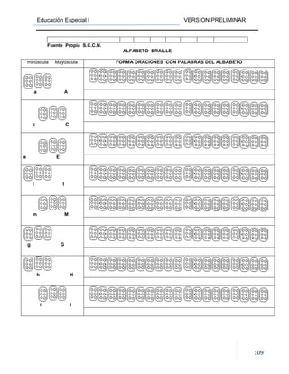 Educación Especial I VERSION PRELIMINAR
109
Fuente Propia S.C.C.N.
ALFABETO BRAILLE
minúscula Mayúscula FORMA ORACIONES CON PALABRAS DEL ALBABETO
a A
c C
e E
i I
m M
g G
h H
i I
 