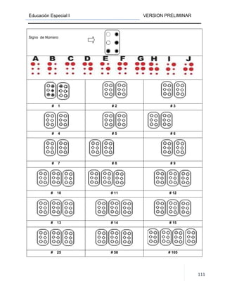 Educación Especial I VERSION PRELIMINAR
111
Signo de Número
# 1 # 2 # 3
# 4 # 5 # 6
# 7 # 8 # 9
# 10 # 11 # 12
# 13 # 14 # 15
# 25 # 58 # 105
 