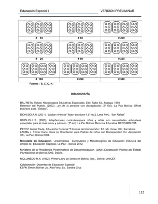 Educación Especial I VERSION PRELIMINAR
112
# 55 # 50 # 200
# 20 # 90 # 235
# 100 # 200 # 300
Fuente : S. C. C. N.
BIBLIOGRAFÍA
BAUTISTA, Rafael, Necesidades Educativas Especiales, Edit. Aljibe S.L. Málaga, 1993
Defensor del Pueblo. (2002). Ley de la persona con discapacidad (2º Ed.). La Paz Bolivia: Offset
boliviana Ltda. “Edobol”.
DIONISIO A.N. (2001). “Lúdico-vivencial” lecto–escritura–I, (1ºed.). Lima Perú: “San Rafael”
GUIDUGLI S. (2000). Adaptaciones curricularespara niños y niñas con necesidades educativas
especiales para el nivel inicial y primario, (1º ed.). La Paz Bolivia: Reforma Educativa MECD-BOLIVIA.
PEREZ, Isabel Paula, Educación Especial “Técnicas de Intervención”, Ed. Mc. Graw. Hill., Barcelona.
LAURA J. Tórrez Cano, Guia de Orientación para Padres de niños con Discapacidad, Ed. Asociación
XXI, La Paz, Bolivia 2004.
Ministerio de Educación. Lineamientos Curriculares y Metodológicos de Educación Inclusiva del
ámbito de Educación Especial. La Paz – Bolivia 2012.
Ministerio de la Presidencia Viceministerio de Descentralización. (2009).Constitución Política del Estado
Plurinacional de Bolivia 2009, Bolivia.
MOLLINEDO M.A. (1992). Primer Libro de Señas en Bolivia, (ed.). Bolivia: UNICEF.
Colaboración Docentes de Educación Especial
ESFM Simón Bolívar Lic. Aida Vela, Lic. Sandra Cruz
 