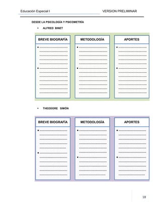 Educación Especial I
DESDE LA PSICOLOGÍA
ALFRED BINET
THEODORE SIMÓN
BREVE BIOGRAFÍA
•-------------------------
-------------------------
-------------------------
-------------------------
-------------------------
•-------------------------
-------------------------
-------------------------
-------------------------
-------------------------
-------------------------
-------------------------
BREVE BIOGRAFÍA
•-----------------------
-----------------------
-----------------------
-----------------------
----------------------
•-----------------------
-----------------------
-----------------------
-----------------------
-----------------------
-----------------------
VERSION PRELIMINAR
PSICOLOGÍA Y PSICOMETRÍA
ALFRED BINET
SIMÓN
BREVE BIOGRAFÍA
-------------------------
-------------------------
-------------------------
-------------------------
-------------------------
-------------------------
-------------------------
-------------------------
-------------------------
-------------------------
-------------------------
-------------------------
METODOLOGÍA
•-------------------------
-------------------------
-------------------------
-------------------------
-------------------------
•-------------------------
-------------------------
-------------------------
-------------------------
-------------------------
-------------------------
-------------------------
•-------------------------
-------------------------
-------------------------
-------------------------
-------------------------
•-------------------------
-------------------------
-------------------------
-------------------------
-------------------------
-------------------------
-------------------------
BREVE BIOGRAFÍA
-----------------------
-----------------------
-----------------------
-----------------------
----------------------
-----------------------
-----------------------
-----------------------
-----------------------
-----------------------
-----------------------
METODOLOGÍA
•-----------------------
-----------------------
-----------------------
-----------------------
-----------------------
-----------------------
•-----------------------
-----------------------
-----------------------
-----------------------
----------------------
•-----------------------
-----------------------
-----------------------
-----------------------
-----------------------
-----------------------
•-----------------------
-----------------------
-----------------------
-----------------------
----------------------
VERSION PRELIMINAR
18
APORTES
-------------------------
-------------------------
-------------------------
-------------------------
-------------------------
-------------------------
-------------------------
-------------------------
-------------------------
-------------------------
-------------------------
-------------------------
APORTES
-----------------------
-----------------------
-----------------------
-----------------------
-----------------------
-----------------------
-----------------------
-----------------------
-----------------------
-----------------------
----------------------
 