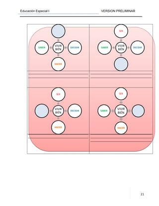 Educación Especial I VERSION PRELIMINAR
21
VIVIR
BIÉN
DECIDIR
HACER
SABER
VIVIR
BIÉN
SER
DECIDIRSABER
VIVIR
BIÉN
SER
DECIDIR
HACER
VIVIR
BIÉN
SER
HACER
SABER
 