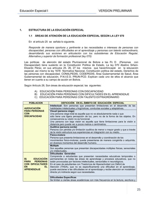 Educación Especial I VERSION PRELIMINAR
25
1. ESTRUCTURA DE LA EDUCACIÓN ESPECIAL
1.1 ÁREAS DE ATENCIÓN DE LA EDUCACIÓN ESPECIAL SEGÚN LA LEY 070
En el artículo 25 se señala lo siguiente.
Responde de manera oportuna y pertinente a las necesidades e intereses de personas con
discapacidad, personas con dificultades en el aprendizaje y personas con talento extraordinario,
desarrollando sus acciones en articulación con los subsistemas de Educación Regular,
Alternativa y superior de formación profesional (ley 070)
Las políticas de atención del estado Plurinacional de Bolivia a las Pc D (Personas con
Discapacidad) tiene sustento en la Constitución Política de Estado, La ley 070 Abelino Siñani-
Elizardo Pérez, en sus artículos 25, 26, 27 los mismos que hacenhincapié en la educación
especial; así mismo la ley 1678 Normativa Nacional, Constitución política del estado, Derechos de
las personas con discapacidad, CONALPEDIS, CODEPEDIS, Área Gubernamental de Salud, Área
Gubernamental de educación, P.N.I.E.O, PRUN-PCD. Explican cada uno de ellos el alcance que
tienen en cuanto a su campo de acción en Bolivia.
Según Artículo 26, Son áreas de educación especial, las siguientes:
A) EDUCACIÓN PARA PERSONAS CON DISCAPACIDAD
B) EDUCACIÓN PARA PERSONAS CON DIFICULTADES EN EL APRENDIZAJE
C) EDUCACIÓN PARA PERSONAS CON TALENTO EXTRAORDINARIO
POBLACION DEFICICIÓN EN EL ÁMBITO DE EDUCACIÓN ESPECIAL
A)EDUCACIÓN
PARA PERSONAS
CON
DISCAPACIDAD
Intelectual: Son personas que presentan limitaciones en el desarrollo de las
habilidades intelectuales y lingüísticas, conductas sociales y adaptativas.
Visual (persona ciega)
Una persona ciega total es aquella que no ve absolutamente nada o que
sólo tiene una ligera percepción de luz, pero no de la forma de los objetos. En
consecuencia su visión no es funcional.
Una persona con baja visión es aquella que tiene limitaciones para la visión a
distancia pero puede ver a pocos metros o centímetros.
Auditiva (persona sorda)
Persona con pérdida y/o limitación auditiva de menor o mayor grado y que a través
de la visión estructura sus experiencias en integración con su medio.
Físico-motora
Persona que presenta limitaciones en el desarrollo y coordinación de los
movimientos físico-motores; puede presentarse de manera congénita o adquirida,
en diversos momentos del desarrollo humano.
Múltiple
Son aquellas personas que presentan discapacidades múltiples físicas, sensoriales
y/o intelectuales.
B) EDUCACIÓN
PARA PERSONAS
CON DIFICULTADES
EN EL
APRENDIZAJE
Dificultades Generales
Comprende a estudiantes que presentan necesidades educativas temporales o
permanentes en todas las áreas de aprendizaje y procesos educativos, que no
están provocadas por factores intelectuales, sensoriales ni neurológicos.
En el caso de estudiantes con Trastornos de Hiperactividad con Déficit de
Atención (THDA), que no es específicamente una dificultad en el aprendizaje,
puede asociarse a las dificultades en el aprendizaje y recibe atención en modalidad
directa y/o indirecta según sus necesidades.
Dificultades Específicas
Se limitan a ciertas áreas académicas con más frecuencia en la lectura, escritura y
 