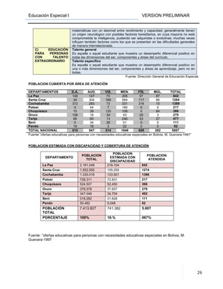 Educación Especial I VERSION PRELIMINAR
26
matemáticas con un desnivel entre rendimiento y capacidad; generalmente tienen
un origen neurológico con posibles factores hereditarios, en cuya mayoría no está
comprometida la inteligencia, pudiendo ser adquiridas o evolutivas; muchas veces
influyen también factores como los que se presentan en las dificultades generales
de manera interrelacionada.
C) EDUCACIÓN
PARA PERSONAS
CON TALENTO
EXTRAORDINARIO
Talento general
Es aquella o aquel estudiante que muestra un desempeño diferencial positivo en
todas las dimensiones del ser, componentes y áreas del currículo.
Talento específico
Es aquella o aquel estudiante que muestra un desempeño diferencial positivo en
una o más dimensiones del ser, componentes y áreas de aprendizaje, pero no en
todas.
Fuente: Dirección General de Educación Especial.
POBLACION CUBIERTA POR ÁREA DE ATENCIÓN
DEPARTAMENTOS D.A. AUD. VIS. MEN. FÍS. MÚL. TOTAL
La Paz 146 147 70 295 97 87 842
Santa Cruz 34 304 169 584 117 66 1264
Cochabamba 372 283 72 331 316 15 1389
Potosí 0 44 7 166 0 0 217
Chuquisaca 15 39 120 108 0 84 366
Oruro 156 18 34 43 25 3 279
Tarija 68 60 13 246 53 27 477
Beni 0 34 26 51 0 0 111
Pando 19 18 3 22 0 0 62
TOTAL NACIONAL 810 947 514 1846 608 282 5007
Fuente:”ofertas educativas para personas con necesidades educativas especiales en Bolivia, M. Guevara-1997”
POBLACION ESTIMADA CON DISCAPACIDAD Y COBERTURA DE ATENCIÓN
DEPARTAMENTO
POBLACION
TOTAL
POBLACION
ESTIMADA CON
DISCAPACIDAD
POBLACION
ATENDIDA
La Paz 2.181.048 218.104 842
Santa Cruz 1.552.555 155.255 1274
Cochabamba 1.335.016 133.501 1386
Potosí 728.311 72.831 217
Chuquisaca 524.507 52.450 366
Oruro 376.578 37.657 279
Tarija 347.048 34.704 462
Beni 318.282 31.828 111
Pando 50.482 5.048 62
POBLACIÓN
TOTAL
7.413.827 741.382 5.007
PORCENTAJE 100% 10.% 067%
Fuente: “ofertas educativas para personas con necesidades educativas especiales en Bolivia, M.
Guevara-1997
 