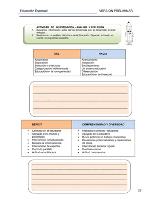 Educación Especial I VERSION PRELIMINAR
29
DEL HACIA
Aislamiento
Separación
Selección y el rechazo
Categorización indiferenciada
Educación en la homogeneidad
Acercamiento
Integración
Emplazamiento
Un sistema educativo
Diferenciación
Educación en la diversidad
DÉFICIT COMPRENSIVIDAD Y DIVERSIDAD
• Centrado en el estudiante
• Apoyado en lo médico y
psicológico
• Intervención individualizada
• Destaca la incompetencia.
• Intervención de expertos.
• Currículo paralelo
• Actitud rehabilitadora
• Interacción contexto- estudiante
• Apoyado en lo educativo
• Busca potenciar el trabajo cooperativo.
• Destaca las potencialidades y capacidades
de todos.
• Intervención docente regular
• Currículo común.
• Actitud comprensiva.
-----------------------------------------------------------------------------------------------------
-----------------------------------------------------------------------------------------------------
-----------------------------------------------------------------------------------------------------
-----------------------------------------------------------------------------------------------------
-----------------------------------------------------------------------------------------------------
---------------------------------------------------------------------------------------------------------------
---------------------------------------------------------------------------------------------------------------
---------------------------------------------------------------------------------------------------------------
---------------------------------------------------------------------------------------------------------------
---------------------------------------------------------------------------------------------------------------
--------------------------------------------------------------------------------------------------------------
ACTIVIDAD DE INVESTIGACIÓN – ANÁLISIS Y REFLEXIÓN
1. Buscamos información sobre las tres tendencias que se desarrollan en este
enfoque.
2. Realizamos un análisis diacrónico de la Educación Especial, tomando en
cuenta los siguientes aspectos:
 