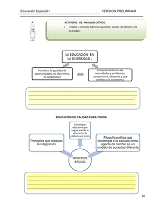 Educación Especial I VERSION PRELIMINAR
30
EDUCACIÓN DE CALIDAD PARA TODOS.
LA EDUCACIÓN EN
LA DIVERSIDAD :
Comprometida con las
necesidades y problemas,
comprensiva, adaptada y que
conlleva a la autonomía.
Fomenta: la igualdad de
oportunidades, no discrimina,
es cooperativa
PRINCIPIOS
BÁSICOS
Principios que rebasan
la integración
Estrategias
educativa que
hagan posible la
educación de
calidad para todos
Filosofía política que
contempla a la escuela como
agente de cambio en un
modelo de sociedad diferente
---------------------------------------------------------------------------------------------------------------------------
---------------------------------------------------------------------------------------------------------------------------
------------------------------------------------------------------------------------------------------------------------
___________________________________________________________________________
---------------------------------------------------------------------------------------------------------------------------
---------------------------------------------------------------------------------------------------------------------------
---------------------------------------------------------------------------------------------------------------------------
--------------------------------------------------------------------------------------------------------------------------
ACTIVIDAD DE ANALISIS CRÍTICO
• Analiza y comenta sobre los siguientes puntos de atención a la
diversidad :
 