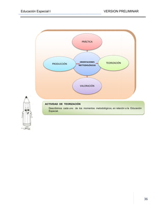 Educación Especial I
ACTIVIDAD DE TEORIZACIÓN
Describimos cada uno de los momentos metodológicos, en relación a la Educación
Especial.
PRODUCCIÓN
VERSION PRELIMINAR
ACTIVIDAD DE TEORIZACIÓN
Describimos cada uno de los momentos metodológicos, en relación a la Educación
ORIENTACIONES
METTODOLÓGICAS
PRÁCTICA
TEORIZACIÓN
VALORACIÓN
PRODUCCIÓN
VERSION PRELIMINAR
36
Describimos cada uno de los momentos metodológicos, en relación a la Educación
 