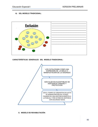 Educación Especial I
A) DEL MODELO TRADICIONAL:
CARACTERÍSTICAS GENERALES
B) MODELO DE REHABILITACIÓN:
VERSION PRELIMINAR
DEL MODELO TRADICIONAL:
CARACTERÍSTICAS GENERALES DEL MODELO TRADICIONAL:
MODELO DE REHABILITACIÓN:
LOS CATALOGABA COMO UNA
EXPRESIÓN DE LO MALO O
MANIFESTACIÓN DE LO SAGRADO
SON SUJETOS SUCEPTIBLES DE
ASISTENCIA CARIDAD Y
PROTECCIÓN
CON EL TIEMPO SE CONVIERTEN EN SUJETO
DE ADMINISTRACIÓN DEL ESTADO,
PASANDO DE UNA ASISTENCIA BENÉFICA A
LA PÚBLICA, Y POR ÚLTIMO DE ASISTENCIA
CON SEGURIDAD SOCIAL
VERSION PRELIMINAR
40
 