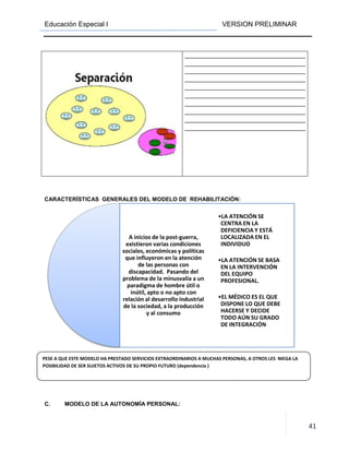 Educación Especial I
CARACTERÍSTICAS GENERALES DEL MODELO DE REHABILITACIÓN:
C. MODELO DE LA AUTONOMÍA PERSONAL:
A inicios de la post
existieron varias condiciones
sociales, económicas y políticas
que influyeron en la atención
discapacidad. Pasando del
problema de la minusvalía a un
paradigma de hombre útil o
relación al desarrollo industrial
de la sociedad, a la producción
PESE A QUE ESTE MODELO HA PRESTADO SERVICIOS EXTRAORDINARIOS A MUCHAS PERSONAS, A OTROS LES NIEGA
POSIBILIDAD DE SER SUJETOS ACTIVOS DE SU PROPIO FUTURO (dependencia )
VERSION PRELIMINAR
CARACTERÍSTICAS GENERALES DEL MODELO DE REHABILITACIÓN:
MODELO DE LA AUTONOMÍA PERSONAL:
A inicios de la post-guerra,
existieron varias condiciones
sociales, económicas y políticas
que influyeron en la atención
de las personas con
discapacidad. Pasando del
problema de la minusvalía a un
paradigma de hombre útil o
inútil, apto o no apto con
relación al desarrollo industrial
de la sociedad, a la producción
y al consumo
•LA ATENCIÓN SE
CENTRA EN LA
DEFICIENCIA Y ESTÁ
LOCALIZADA EN EL
INDIVIDUO
•LA ATENCIÓN SE BASA
EN LA INTERVENCIÓN
DEL EQUIPO
PROFESIONAL.
•EL MÉDICO ES EL QUE
DISPONE LO QUE DEBE
HACERSE Y DECIDE
TODO AÚN SU GRADO
DE INTEGRACIÓN
PESE A QUE ESTE MODELO HA PRESTADO SERVICIOS EXTRAORDINARIOS A MUCHAS PERSONAS, A OTROS LES NIEGA
POSIBILIDAD DE SER SUJETOS ACTIVOS DE SU PROPIO FUTURO (dependencia )
VERSION PRELIMINAR
41
LA ATENCIÓN SE
DEFICIENCIA Y ESTÁ
LOCALIZADA EN EL
LA ATENCIÓN SE BASA
EN LA INTERVENCIÓN
EL MÉDICO ES EL QUE
DISPONE LO QUE DEBE
HACERSE Y DECIDE
TODO AÚN SU GRADO
DE INTEGRACIÓN
PESE A QUE ESTE MODELO HA PRESTADO SERVICIOS EXTRAORDINARIOS A MUCHAS PERSONAS, A OTROS LES NIEGA LA
 