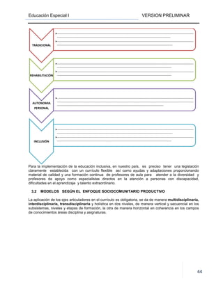 Educación Especial I
Para la implementación de la educación
claramente establecida con un currículo flexible así como ayudas y adaptaciones proporcionando
material de calidad y una formación continua de profesores de aula para atender a la diversidad y
profesores de apoyo como especialistas directos en la atención a personas con discapacidad,
dificultades en el aprendizaje y talento extraordinario.
3.2 MODELOS SEGÚN EL ENFOQUE SOCIOCOMUNITARIO PRODUCTIVO
La aplicación de los ejes articuladores en el currículo es obligatoria, se da de manera
interdisciplinaria, transdisciplinaria
subsistemas, niveles y etapas de formación, la otra de manera horizontal en coherencia en los campos
de conocimientos áreas disciplina y asignaturas.
TRADICIONAL
•-----------------------------------------------------------------------------------------------------------------------------
-----------------------------------------------------------------------------------------------------------------
•-----------------------------------------------------------------------------------------------------------------------------
-------------------------------------------------------------------------------------------------------------------
REHABILITACIÓN
•-----------------------------------------------------------------------------------------------------------------------------
------------------------------------------------------------------------------------------------------------------
•-----------------------------------------------------------------------------------------------------------------------------
------------------------------------------------------------------------------------------------------------------
AUTONOMIA
PERSONAL
•-.-----------------------------------------------------------------------------------------------------------------------------
-----------------------------------------------------------------------------------------------------------------------------
----------------------------------------------------------------------------------------------------------
INCLUSIÓN
•-----------------------------------------------------------------------------------------------------------------------------
-------------------------------------------------------------------------------------------------------------------
•-----------------------------------------------------------------------------------------------------------------------------
------------------------------------------------------------------------------------------------------------------
VERSION PRELIMINAR
la educación inclusiva, en nuestro país, es preciso tener una legislación
claramente establecida con un currículo flexible así como ayudas y adaptaciones proporcionando
alidad y una formación continua de profesores de aula para atender a la diversidad y
profesores de apoyo como especialistas directos en la atención a personas con discapacidad,
dificultades en el aprendizaje y talento extraordinario.
S SEGÚN EL ENFOQUE SOCIOCOMUNITARIO PRODUCTIVO
La aplicación de los ejes articuladores en el currículo es obligatoria, se da de manera
ciplinaria y holística en dos niveles, de manera vertical y secuencial en los
subsistemas, niveles y etapas de formación, la otra de manera horizontal en coherencia en los campos
de conocimientos áreas disciplina y asignaturas.
-----------------------------------------------------------------------------------------------------------------------------
-----------------------------------------------------------------------------------------------------------------
-----------------------------------------------------------------------------------------------------------------------------
-------------------------------------------------------------------------------------------------------------------
-----------------------------------------------------------------------------------------------------------------------------
------------------------------------------------------------------------------------------------------------------
-----------------------------------------------------------------------------------------------------------------------------
------------------------------------------------------------------------------------------------------------------
-----------------------------------------------------------------------------------------------------------------------------
-----------------------------------------------------------------------------------------------------------------------------
----------------------------------------------------------------------------------------------------------
-----------------------------------------------------------------------------------------------------------------------------
-------------------------------------------------------------------------------------------------------------------
-----------------------------------------------------------------------------------------------------------------------------
------------------------------------------------------------------------------------------------------------------
VERSION PRELIMINAR
44
tener una legislación
claramente establecida con un currículo flexible así como ayudas y adaptaciones proporcionando
alidad y una formación continua de profesores de aula para atender a la diversidad y
profesores de apoyo como especialistas directos en la atención a personas con discapacidad,
La aplicación de los ejes articuladores en el currículo es obligatoria, se da de manera multidisciplinaria,
y holística en dos niveles, de manera vertical y secuencial en los
subsistemas, niveles y etapas de formación, la otra de manera horizontal en coherencia en los campos
----------------------------------------------------------------------------------------------------------------------------------------
-----------------------------------------------------------------------------------------------------------------
----------------------------------------------------------------------------------------------------------------------------------------
-------------------------------------------------------------------------------------------------------------------
----------------------------------------------------------------------------------------------------------------------------------------
------------------------------------------------------------------------------------------------------------------
----------------------------------------------------------------------------------------------------------------------------------------
------------------------------------------------------------------------------------------------------------------
--------------------------------------------------------------------------------------------------------------------------------------
----------------------------------------------------------------------------------------------------------------------------------------
----------------------------------------------------------------------------------------------------------------------------------------
-------------------------------------------------------------------------------------------------------------------
----------------------------------------------------------------------------------------------------------------------------------------
------------------------------------------------------------------------------------------------------------------
 