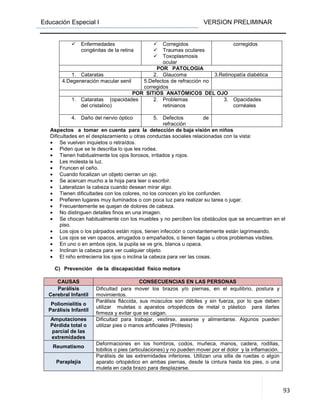Educación Especial I VERSION PRELIMINAR
93
Enfermedades
congénitas de la retina
Corregidos
Traumas oculares
Toxoplasmosis
ocular
corregidos
POR PATOLOGIA
1. Cataratas 2. Glaucoma 3.Retinopatía diabética
4.Degeneración macular senil 5.Defectos de refracción no
corregidos
POR SITIOS ANATÓMICOS DEL OJO
1. Cataratas (opacidades
del cristalino)
2. Problemas
retinianos
3. Opacidades
cornéales
4. Daño del nervio óptico 5. Defectos de
refracción
Aspectos a tomar en cuenta para la detección de baja visión en niños
Dificultades en el desplazamiento u otras conductas sociales relacionadas con la vista:
• Se vuelven inquietos o retraídos.
• Piden que se le describa lo que les rodea.
• Tienen habitualmente los ojos llorosos, irritados y rojos.
• Les molesta la luz.
• Fruncen el ceño.
• Cuando focalizan un objeto cierran un ojo.
• Se acercan mucho a la hoja para leer o escribir.
• Lateralizan la cabeza cuando desean mirar algo.
• Tienen dificultades con los colores, no los conocen y/o los confunden.
• Prefieren lugares muy iluminados o con poca luz para realizar su tarea o jugar.
• Frecuentemente se quejan de dolores de cabeza.
• No distinguen detalles finos en una imagen.
• Se chocan habitualmente con los muebles y no perciben los obstáculos que se encuentran en el
piso.
• Los ojos o los párpados están rojos, tienen infección o constantemente están lagrimeando.
• Los ojos se ven opacos, arrugados o empañados, o tienen llagas u otros problemas visibles.
• En uno o en ambos ojos, la pupila se ve gris, blanca u opaca.
• Inclinan la cabeza para ver cualquier objeto.
• El niño entrecierra los ojos o inclina la cabeza para ver las cosas.
C) Prevención de la discapacidad físico motora
CAUSAS CONSECUENCIAS EN LAS PERSONAS
Parálisis
Cerebral Infantil
Dificultad para mover los brazos y/o piernas, en el equilibrio, postura y
movimientos.
Poliomielitis o
Parálisis Infantil
Parálisis fláccida, sus músculos son débiles y sin fuerza, por lo que deben
utilizar muletas o aparatos ortopédicos de metal o plástico para darles
firmeza y evitar que se caigan.
Amputaciones
Pérdida total o
parcial de las
extremidades
Dificultad para trabajar, vestirse, asearse y alimentarse. Algunos pueden
utilizar pies o manos artificiales (Prótesis)
Reumatismo
Deformaciones en los hombros, codos, muñeca, manos, cadera, rodillas,
tobillos o pies (articulaciones) y no pueden mover por el dolor y la inflamación.
Paraplejia
Parálisis de las extremidades inferiores. Utilizan una silla de ruedas o algún
aparato ortopédico en ambas piernas, desde la cintura hasta los pies, o una
muleta en cada brazo para desplazarse.
 