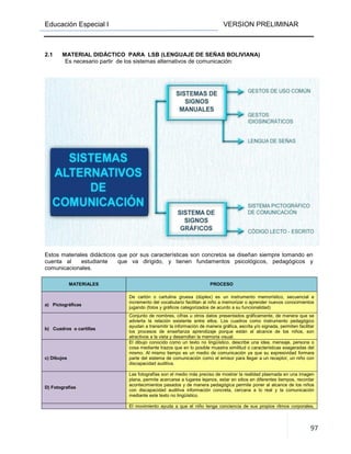 Educación Especial I VERSION PRELIMINAR
97
2.1 MATERIAL DIDÁCTICO PARA LSB (LENGUAJE DE SEÑAS BOLIVIANA)
Es necesario partir de los sistemas alternativos de comunicación:
Estos materiales didácticos que por sus características son concretos se diseñan siempre tomando en
cuenta al estudiante que va dirigido, y tienen fundamentos psicológicos, pedagógicos y
comunicacionales.
MATERIALES PROCESO
a) Pictográficas
De cartón o cartulina gruesa (dúplex) es un instrumento memorístico, secuencial e
incremento del vocabulario facilitan al niño a memorizar o aprender nuevos conocimientos
jugando (fotos y gráficos categorizados de acurdo a su funcionalidad)
b) Cuadros o cartillas
Conjunto de nombres, cifras u otros datos presentados gráficamente, de manera que se
advierta la relación existente entre ellos. Los cuadros como instrumento pedagógico
ayudan a transmitir la información de manera gráfica, escrita y/o signada, permiten facilitar
los procesos de enseñanza aprendizaje porque están al alcance de los niños, son
atractivos a la vista y desarrollan la memoria visual.
c) Dibujos
El dibujo conocido como un texto no lingüístico, describe una idea, mensaje, persona o
cosa mediante trazos que en lo posible muestra similitud o características exageradas del
mismo. Al mismo tiempo es un medio de comunicación ya que su expresividad formara
parte del sistema de comunicación como el emisor para llegar a un receptor, un niño con
discapacidad auditiva.
D) Fotografías
Las fotografías son el medio más preciso de mostrar la realidad plasmada en una imagen
plana, permite acercarse a lugares lejanos, estar en sitios en diferentes tiempos, recordar
acontecimientos pasados y de manera pedagógica permite poner al alcance de los niños
con discapacidad auditiva información concreta, cercana a lo real y la comunicación
mediante este texto no lingüístico.
El movimiento ayuda a que el niño tenga conciencia de sus propios ritmos corporales,
 