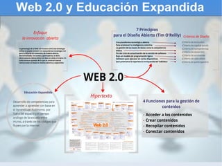 Web 2.0 y Educación Expandida 