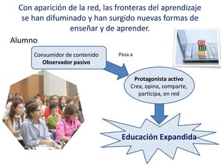 Con aparición de la red, las fronteras del aprendizaje
   se han difuminado y han surgido nuevas formas de
                enseñar y de aprender.
Alumno
       Consumidor de contenido   Pasa a
          Observador pasivo

                                       Protagonista activo
                                      Crea, opina, comparte,
                                         participa, en red




                                  Educación Expandida
 