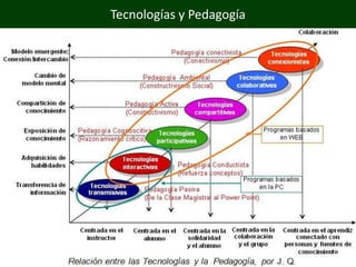 Tecnologías y Pedagogía
 