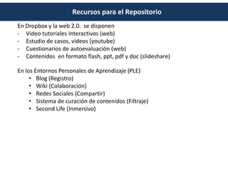 Recursos para el Repositorio
En Dropbox y la web 2.0. se disponen
- Video tutoriales Interactivos (web)
- Estudio de casos, videos (youtube)
- Cuestionarios de autoevaluación (web)
- Contenidos en formato flash, ppt, pdf y doc (slideshare)

En los Entornos Personales de Aprendizaje (PLE)
     • Blog (Registro)
     • Wiki (Colaboración)
     • Redes Sociales (Compartir)
     • Sistema de curación de contenidos (Filtraje)
     • Second Life (Inmersivo)
 
