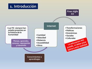 1. Introducción
                                                         Fines siglo
                                                             XX




                                             Internet
• Las TIC siempre han                                   • Transformaciones
  estado presentes en                                   • Políticas
  la historia de la                                     • Económicas
  humanidad                      • Cantidad             • Sociales
                                 • Velocidad            • Culturales
      Pensar, aprender,          • Distancia
     conocer, representar        • Accesibilidad
         y transmitir            • Otros




                        Conocimientos y
                          aprendizajes
 