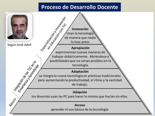 Proceso de Desarrollo Docente




Según Jordi Adell
 