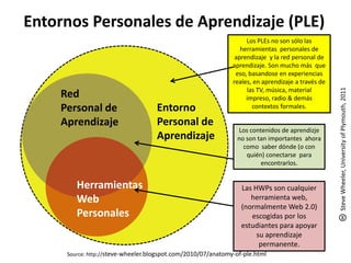 Entornos Personales de Aprendizaje (PLE)
                                                                   Los PLEs no son sólo las
                                                                 herramientas personales de
                                                               aprendizaje y la red personal de
                                                              aprendizaje. Son mucho más que
                                                               eso, basandose en experiencias
                                                              reales, en aprendizaje a través de
                                                                   las TV, música, material




                                                                                                   Steve Wheeler, University of Plymouth, 2011
    Red                                                            impreso, radio & demás
    Personal de                     Entorno                          contextos formales.

    Aprendizaje                     Personal de
                                                               Los contenidos de aprendizje
                                    Aprendizaje                no son tan importantes ahora
                                                                 como saber dónde (o con
                                                                  quién) conectarse para
                                                                       encontrarlos.


        Herramientas                                             Las HWPs son cualquier
        Web                                                         herramienta web,
                                                                 (normalmente Web 2.0)
        Personales                                                  escogidas por los
                                                                 estudiantes para apoyar
                                                                      su aprendizaje
                                                                       permanente.
     Source: http://steve-wheeler.blogspot.com/2010/07/anatomy-of-ple.html
 