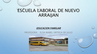 ESCUELA LABORAL DE NUEVO
ARRAIJAN
EDUCACION FAMIILIAR
PROFESORA: ELSA MABEL ORTEGA DE JULIO
 