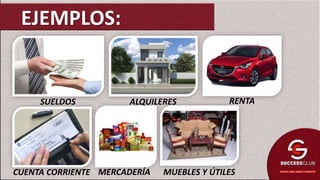 SUELDOS ALQUILERES RENTA
CUENTA CORRIENTE MERCADERÍA MUEBLES Y ÚTILES
EJEMPLOS:
 
