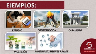 EJEMPLOS:
CONSTRUCCIONESTUDIO
INVERSIÓN MULTINIVEL BIERNES RAICES
CASA AUTO
 