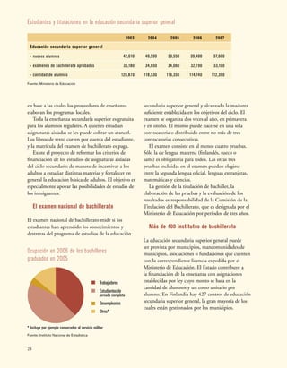 28
Estudiantes y titulaciones en la educación secundaria superior general
2003 2004 2005 2006 2007
Educación secundaria superior general
- nuevos alumnos 42,610 40,590 39,550 39,400 37,600
- exámenes de bachillerato aprobados 35,180 34,650 34,060 32,790 33,100
- cantidad de alumnos 120,870 118,530 116,350 114,140 112,390
Fuente: Ministerio de Educación
Trabajadores 41%
Estudiantes de
jornada completa 40%
Desempleados 3%
Otros* 16%
* Incluye por ejemplo convocados al servicio militar
Fuente: Instituto Nacional de Estadística
Ocupación en 2006 de los bachilleres
graduados en 2005
en base a las cuales los proveedores de enseñanza
elaboran los programas locales.
Toda la enseñanza secundaria superior es gratuita
para los alumnos regulares. A quienes estudian
asignaturas aisladas se les puede cobrar un arancel.
Los libros de texto corren por cuenta del estudiante,
y la matrícula del examen de bachillerato es paga.
Existe el proyecto de reformar los criterios de
financiación de los estudios de asignaturas aisladas
del ciclo secundario de manera de incentivar a los
adultos a estudiar distintas materias y fortalecer en
general la educación básica de adultos. El objetivo es
especialmente apoyar las posibilidades de estudio de
los inmigrantes.
El examen nacional de bachillerato
El examen nacional de bachillerato mide si los
estudiantes han aprendido los conocimientos y
destrezas del programa de estudios de la educación
secundaria superior general y alcanzado la madurez
suficiente establecida en los objetivos del ciclo. El
examen se organiza dos veces al año, en primavera
y en otoño. El mismo puede hacerse en una sola
convocatoria o distribuido entre no más de tres
convocatorias consecutivas.
El examen consiste en al menos cuatro pruebas.
Sólo la de lengua materna (finlandés, sueco o
sami) es obligatoria para todos. Las otras tres
pruebas incluidas en el examen pueden elegirse
entre la segunda lengua oficial, lenguas extranjeras,
matemáticas y ciencias.
La gestión de la titulación de bachiller, la
elaboración de las pruebas y la evaluación de los
resultados es responsabilidad de la Comisión de la
Titulación del Bachillerato, que es designada por el
Ministerio de Educación por períodos de tres años.
Más de 400 institutos de bachillerato
La educación secundaria superior general puede
ser provista por municipios, mancomunidades de
municipios, asociaciones o fundaciones que cuenten
con la correspondiente licencia expedida por el
Ministerio de Educación. El Estado contribuye a
la financiación de la enseñanza con asignaciones
establecidas por ley cuyo monto se basa en la
cantidad de alumnos y un costo unitario por
alumno. En Finlandia hay 427 centros de educación
secundaria superior general, la gran mayoría de los
cuales están gestionados por los municipios.
 