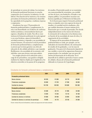 31
Estudiantes de formación profesional básica y complementaria
2004 2005 2006 2007
Formación profesional básica
Nuevos alumnos 60 350 61 860 64 710 68 600
Titulaciones completadas 36 600 37 220 37 280 38 600
Cantidad de alumnos 143 780 146 050 149 680 155 360
Formación profesional complementaria
Nuevos alumnos 25 580 29 170 31 000 33 500
Titulaciones completadas 13 040 14 320 16 170 18 100
Cantidad de alumnos en institutos 24 000 28 400 33 840 35 000
Cantidad de alumnos en contratos de aprendizaje 18 940 19 770 20 150 24 500
Fuente: Instituto Nacional de Estadística, sistema de asignaciones de fondos estatales
de aprendizaje en centros de trabajo. Los institutos
de formación profesional funcionan en estrecha
cooperación con el comercio, la industria y la vida
laboral. Otra función de los institutos y los restantes
proveedores de formación profesional es desarrollar
las capacidades de las pequeñas y medianas empresas
y empresarios.
Actualmente hay unos 170 proveedores de
formación profesional básica y complementaria. La
red se está desarrollando con el objetivo de conformar
núcleos económica y estructuralmente fuertes por
regiones y disciplinas de estudio. Para ello se crean
institutos de formación profesional, de escala regional
o con otras fortalezas, capaces de desarrollar la
actividad económica y responder a sus necesidades de
recursos humanos. Al construirse la red de proveedores
de formación profesional básica y complementaria
se procura que la misma garantice una oferta de
educación de alta calidad, polivalente y que responda
flexiblemente a las necesidades de la economía y del
individuo, tanto para jóvenes como para adultos.
Los arreglos prácticos de la educación están a
cargo de los proveedores, cuya gestión es dirigida
mediante los objetivos fijados por la legislación y los
objetivos contenidos en las pautas de los programas
de estudios. El proveedor puede ser un municipio,
una mancomunidad de municipios, una entidad
sin fines de lucro, una fundación, el Estado o una
empresa pública. Los proveedores necesitan una
licencia expedida por el Ministerio de Educación.
En la licencia para impartir formación profesional
básica se estipulan entre otros aspectos las áreas de
estudios y la cantidad total de estudiantes, cifra
que también determina el monto máximo de la
financiación que se concede al proveedor. Éste decide
independientemente en los marcos de la licencia
la orientación de la educación en las distintas áreas
en función de las necesidades de mano de obra y la
organización de las actividades.
El impacto de los proveedores de formación
profesional básica se mide, por ejemplo, con los
indicadores de inserción laboral y de continuación
de estudios de los graduados, y con las tasas de
graduación. Una parte de la financiación depende de
esas variables a través de las asignaciones financieras
proporcionales a los resultados, que son parte del
sistema de financiación de la educación. En el
desarrollo de la calidad se aprovecha el marco común
de calidad y eficacia de la formación profesional
elaborado en el proceso de Copenhague.
 