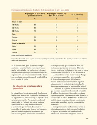 45
Participación en la educación de adultos de la población de 18 a 64 años, 2006
Ha participado en los 12 meses
previos a la encuesta
Ha participado por última vez
hace más de 12 meses
No ha participado
% % %
Grupo de edad
18–64 años 52 43 5
25–64 años 53 44 3
50–64 años 43 54 3
Sexo
Hombres 45 47 7
Mujeres 58 39 3
Grado de educación
Básico 35 56 9
Medio 48 47 5
Superior 71 29 1
Fuente: Instituto Nacional de Estadística
Se considera educación de adultos la que es organizada e impartida particularmente para adultos. Las cifras sólo incluyen actividades con un mínimo
de seis horas de participación.
de las universidades, pero los estudios siempre
equivalen a los universitarios y son supervisados
por las universidades. Las instituciones culturales
independientes constituyen una importante red de
organizadores. Un estudiante de universidad abierta
que cumpla ciertos requisitos puede ser admitido a
hacer estudios de grado.
La educación no formal desarrolla la
personalidad
La educación no formal apoya, desde el enfoque de
la educación permanente, el desarrollo multifacético
de la personalidad del individuo y su capacidad para
actuar en cooperación. Por educación no formal
se entienden en Finlandia una red de institutos
constituidos en un largo desarrollo histórico
y la enseñanza que imparten. Los objetivos y
contenidos de la educación libre no son impuestos
por una instancia superior o exterior sino que
son decididos por sus proveedores: los institutos
y las organizaciones que los orientan. Éstas son
instituciones que pueden representar diferencias
visiones ideológicas o religiosas, o funcionar en base a
las necesidades culturales de su área de influencia.
La educación no formal es muy variada. Aunque
este sector procura satisfacer las necesidades
de desarrollo más personales del individuo,
muchos módulos de estudios también respaldan
adecuadamente el crecimiento profesional de los
alumnos y su desempeño en la comunidad laboral.
La prioridad de la gestión de los establecimientos
que imparten educación no formal es la educación
de adultos. Son institutos e internados populares,
centros de estudios, centros de educación deportiva y
universidades de verano. El Ministerio de Educación
también puede concederles licencia para impartir
la educación secundaria superior o capacitación
profesional.
En los próximos años la educación no formal se
orientará especialmente hacia instruir al ciudadano
en aspectos relacionados con la sociedad de la
información, ofrecer a los inmigrantes cursos de
 