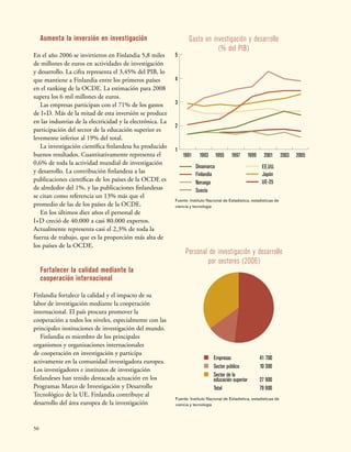 50
Gasto en investigación y desarrollo
(% del PIB)
1
2
3
4
5
UE-25
Japón
EE.UU.
Suecia
Noruega
Finlandia
Dinamarca
20052003200119991997199519931991
Fuente: Instituto Nacional de Estadística, estadísticas de
ciencia y tecnología
Personal de investigación y desarrollo
por sectores (2006)
Empresas 41 700
Sector público 10 300
Sector de la
educación superior 27 900
Total 79 900
Fuente: Instituto Nacional de Estadística, estadísticas de
ciencia y tecnología
Aumenta la inversión en investigación
En el año 2006 se invirtieron en Finlandia 5,8 miles
de millones de euros en actividades de investigación
y desarrollo. La cifra representa el 3,45% del PIB, lo
que mantiene a Finlandia entre los primeros países
en el ranking de la OCDE. La estimación para 2008
supera los 6 mil millones de euros.
Las empresas participan con el 71% de los gastos
de I+D. Más de la mitad de esta inversión se produce
en las industrias de la electricidad y la electrónica. La
participación del sector de la educación superior es
levemente inferior al 19% del total.
La investigación científica finlandesa ha producido
buenos resultados. Cuantitativamente representa el
0,6% de toda la actividad mundial de investigación
y desarrollo. La contribución finlandesa a las
publicaciones científicas de los países de la OCDE es
de alrededor del 1%, y las publicaciones finlandesas
se citan como referencia un 13% más que el
promedio de las de los países de la OCDE.
En los últimos diez años el personal de
I+D creció de 40.000 a casi 80.000 expertos.
Actualmente representa casi el 2,3% de toda la
fuerza de trabajo, que es la proporción más alta de
los países de la OCDE.
Fortalecer la calidad mediante la
cooperación internacional
Finlandia fortalece la calidad y el impacto de su
labor de investigación mediante la cooperación
internacional. El país procura promover la
cooperación a todos los niveles, especialmente con las
principales instituciones de investigación del mundo.
Finlandia es miembro de los principales
organismos y organizaciones internacionales
de cooperación en investigación y participa
activamente en la comunidad investigadora europea.
Los investigadores e institutos de investigación
finlandeses han tenido destacada actuación en los
Programas Marco de Investigación y Desarrollo
Tecnológico de la UE. Finlandia contribuye al
desarrollo del área europea de la investigación
 