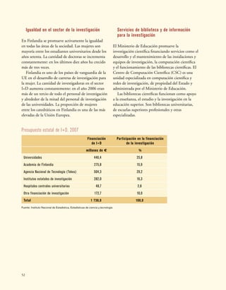 52
Igualdad en el sector de la investigación
En Finlandia se promueve activamente la igualdad
en todas las áreas de la sociedad. Las mujeres son
mayoría entre los estudiantes universitarios desde los
años setenta. La cantidad de doctoras se incrementa
constantemente: en los últimos diez años ha crecido
más de tres veces.
Finlandia es uno de los países de vanguardia de la
UE en el desarrollo de carreras de investigación para
la mujer. La cantidad de investigadoras en el sector
I+D aumenta constantemente: en el año 2006 eran
más de un tercio de todo el personal de investigación
y alrededor de la mitad del personal de investigación
de las universidades. La proporción de mujeres
entre los catedráticos en Finlandia es una de las más
elevadas de la Unión Europea.
Presupuesto estatal de I+D, 2007
Financiación
de I+D
Participación en la financiación
de la investigación
millones de € %
Universidades 446,4 25,8
Academia de Finlandia 275,8 15,9
Agencia Nacional de Tecnología (Tekes) 504,3 29,2
Institutos estatales de investigación 282,0 16,3
Hospitales centrales universitarios 48,7 2,8
Otra financiación de investigación 172,7 10,0
Total 1 730,0 100,0
Fuente: Instituto Nacional de Estadística, Estadísticas de ciencia y tecnología
Servicios de biblioteca y de información
para la investigación
El Ministerio de Educación promueve la
investigación científica financiando servicios como el
desarrollo y el mantenimiento de las instalaciones y
equipos de investigación, la computación científica
y el funcionamiento de las bibliotecas científicas. El
Centro de Computación Científica (CSC) es una
unidad especializada en computación científica y
redes de investigación, de propiedad del Estado y
administrada por el Ministerio de Educación.
Las bibliotecas científicas funcionan como apoyo
a la enseñanza, el estudio y la investigación en la
educación superior. Son bibliotecas universitarias,
de escuelas superiores profesionales y otras
especializadas.
 