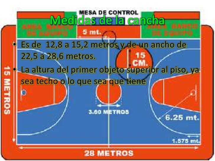 Educacion fisica Basketball 3° D Victor jaffeth José Pacheco
