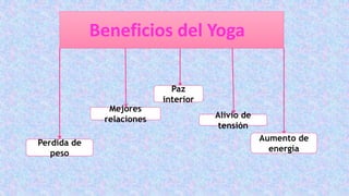 Beneficios del Yoga
Perdida de
peso
Aumento de
energía
Paz
interior
Mejores
relaciones Alivio de
tensión
 